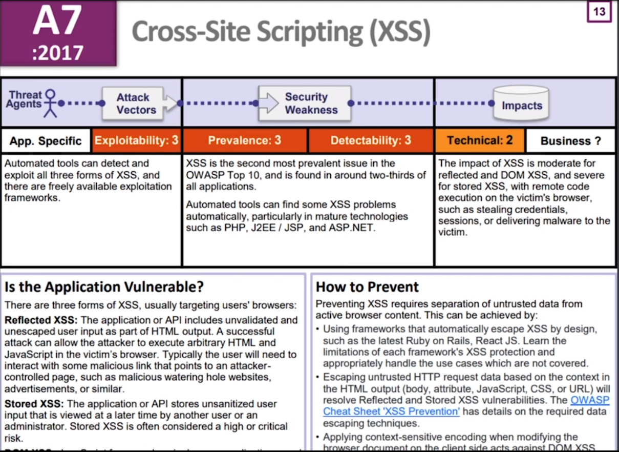 Owasp Cross Site Scripting Prevention Cheat Sheet